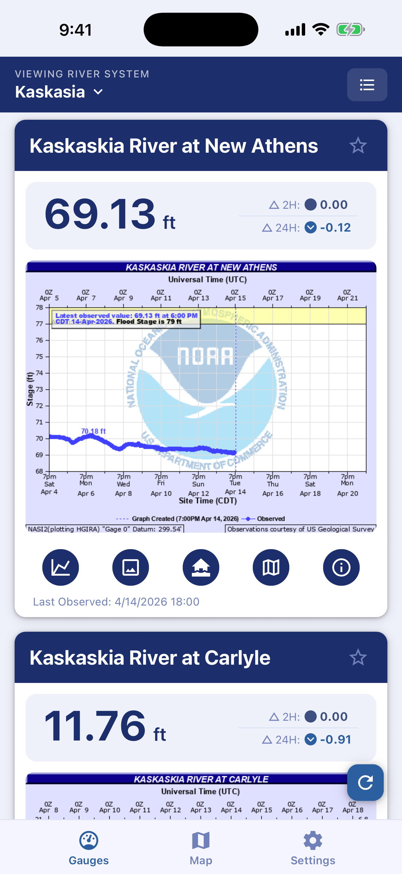 GaugeStage app showing real-time river gauge readings.