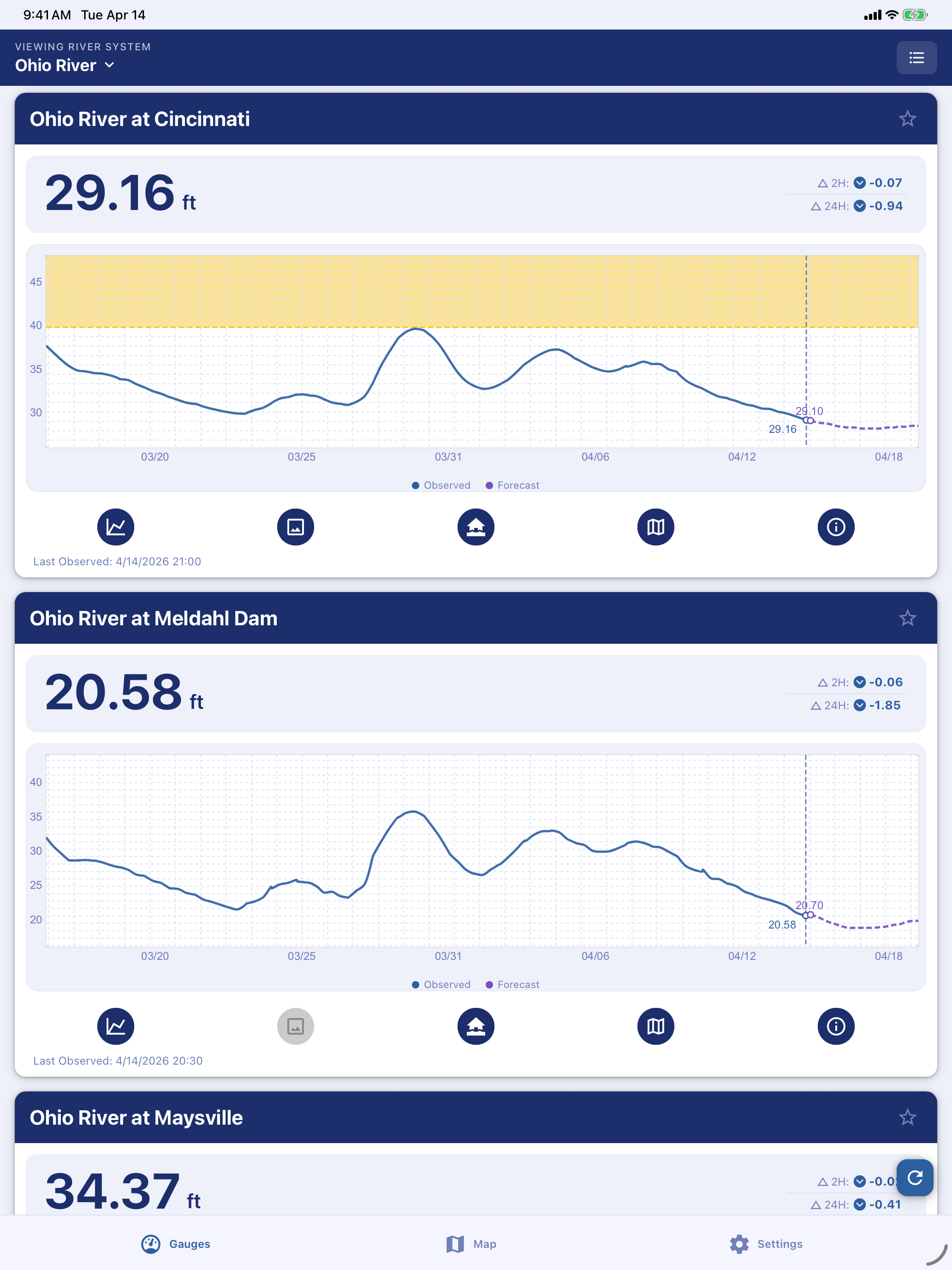Tablet layout with multiple gauge cards displayed side by side.