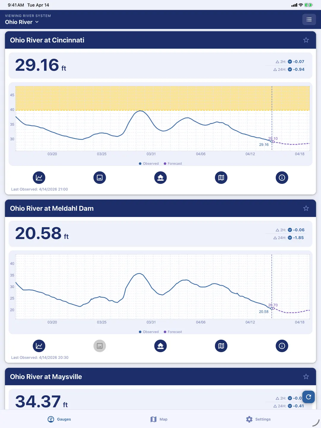 Tablet layout with multiple gauge cards displayed side by side.